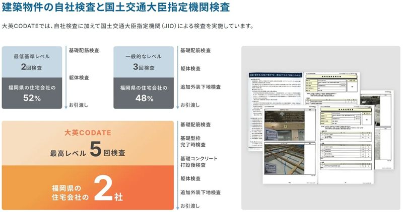 福岡県でたった2社しかできていない全5回検査