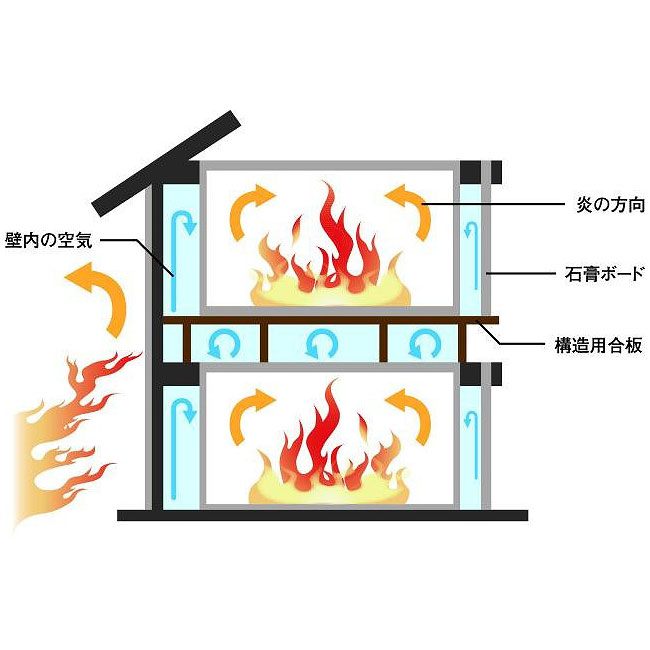 ファイヤーストップ構造体