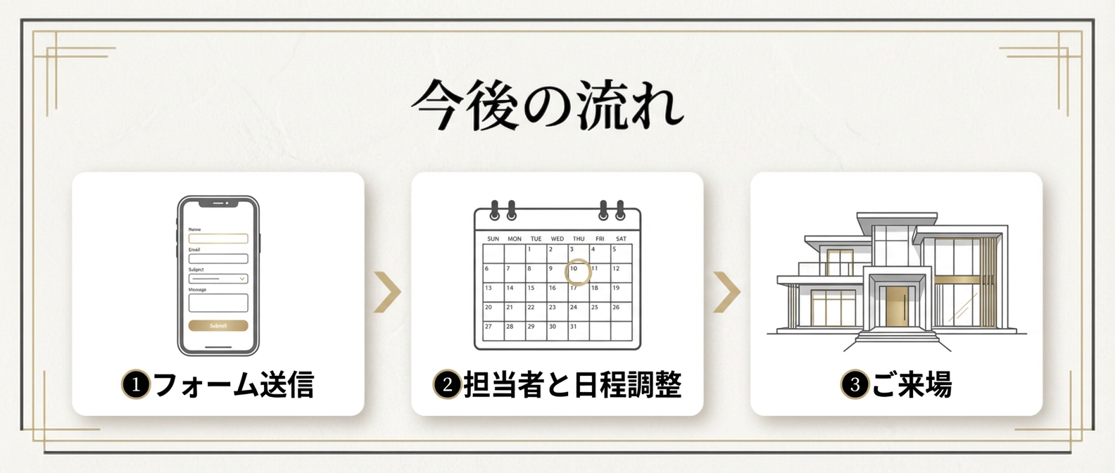ご予約の流れ