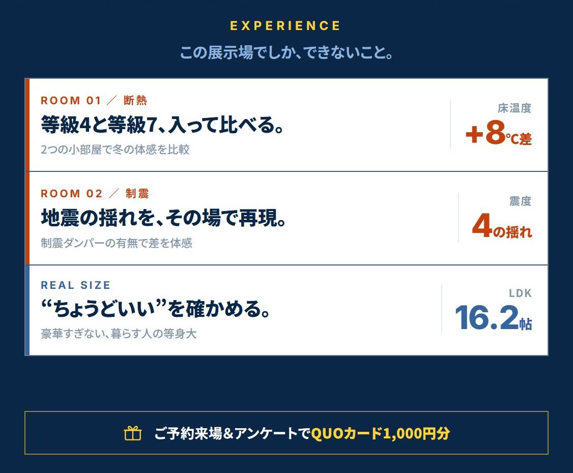 この展示場でしか、できないこと。体感ルーム［断熱］断熱等級4と等級7に入って比べる（床温度+8℃の差）／体感ルーム［制震］震度4の揺れをその場で再現／リアルサイズ展示場 LDK16.2帖。ご予約来場とアンケートでQUOカード1,000円分プレゼント