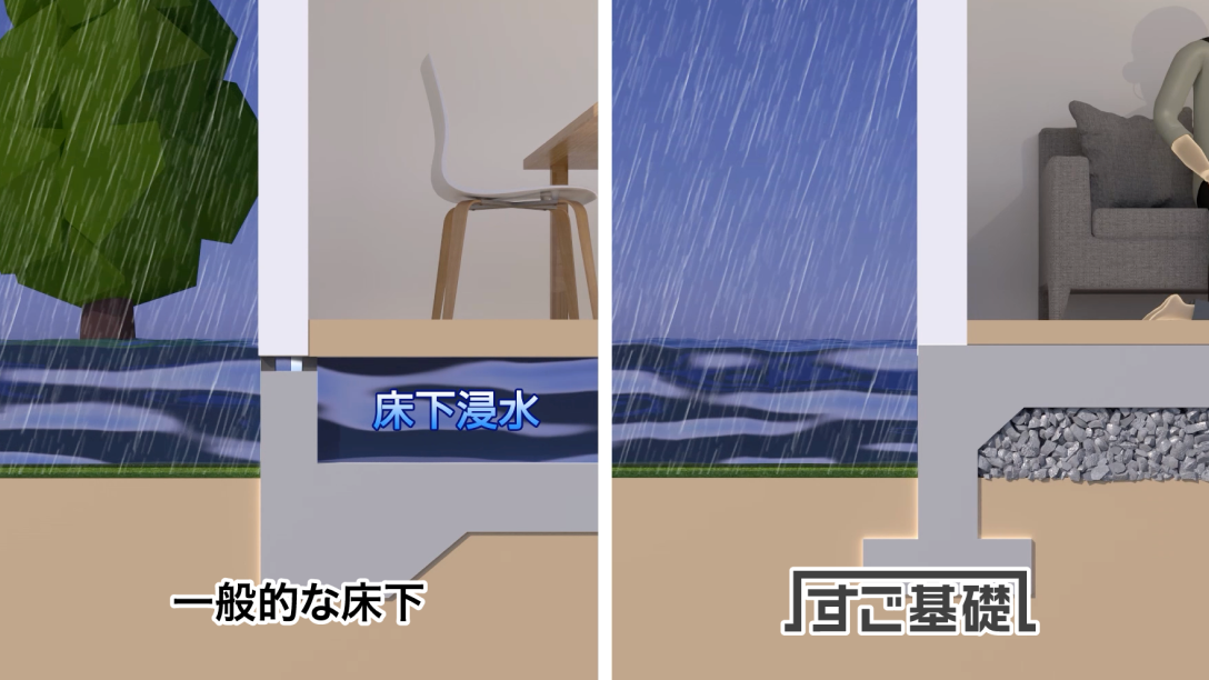 一般的な床下とすご基礎の比較。床下浸水がありえない完全密閉構造